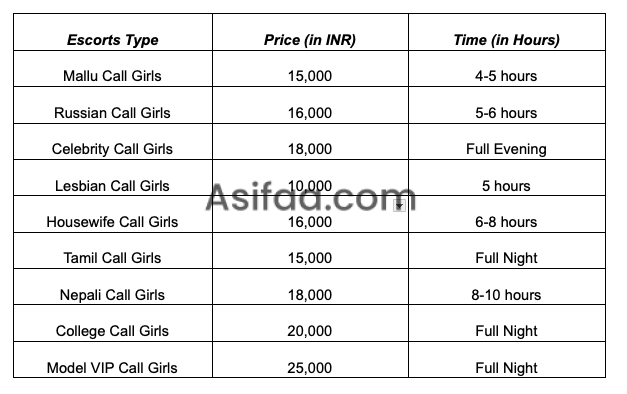 rate of escort service in electronic city Bangalore